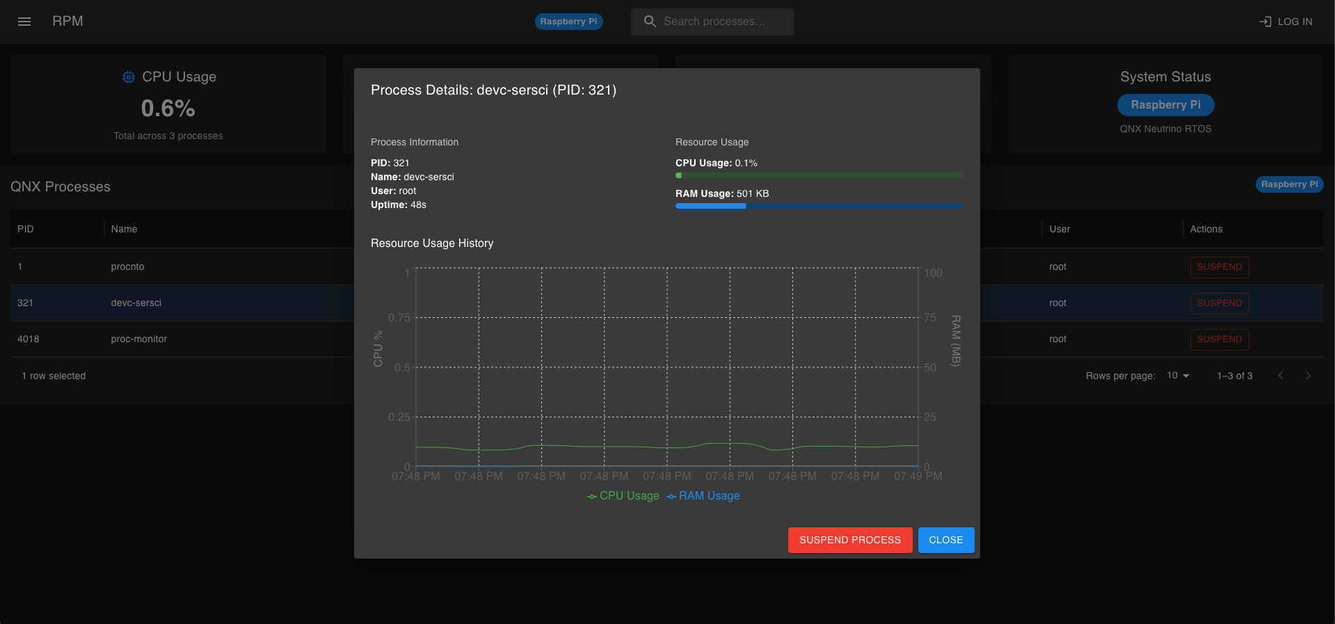 Image of QNX remote process monitor UI