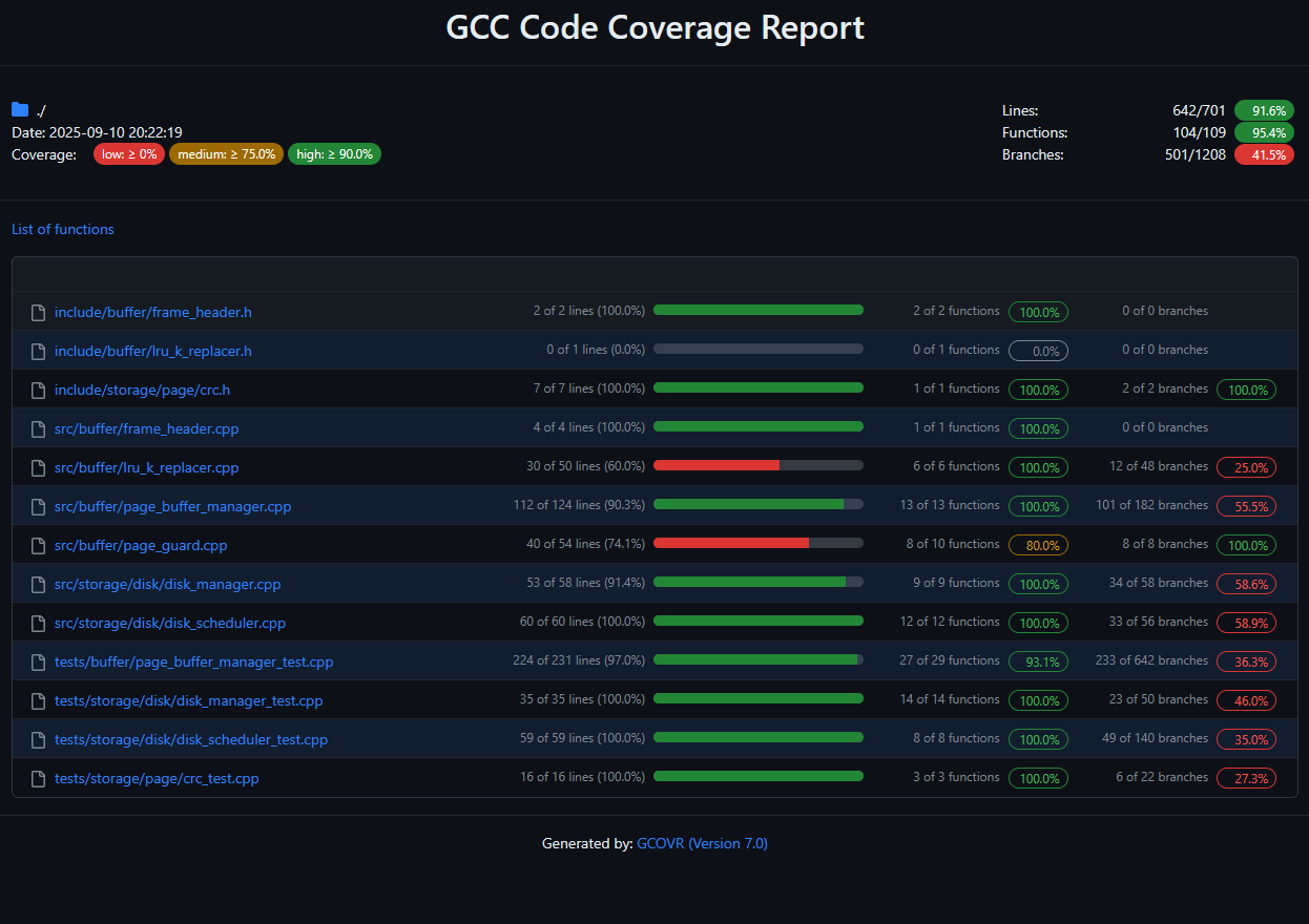 Picture of code coverage report